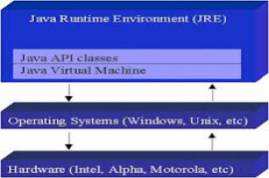 Java Runtime Environment